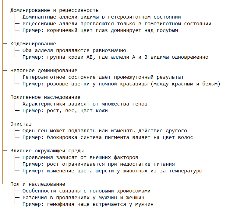 Особенности проявления генов в признаках